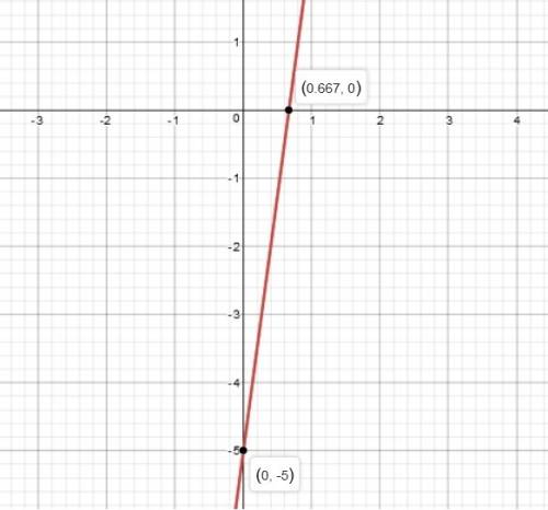 What is the slope of the line in the graph shown above?  a) -2  b) -1  c) 1 d) 2 using a graphing ca