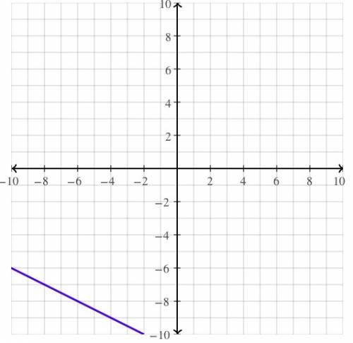 At what point do these lines intersect?  x=-2y-22 x=-4y-42