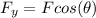 F_y = Fcos(\theta)