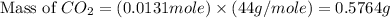 \text{Mass of }CO_2=(0.0131mole)\times (44g/mole)=0.5764g