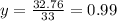 y=\frac{32.76}{33} =0.99