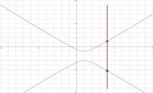 30 points - pls !  find the domain and the range of the relation shown on the graph to the right. us