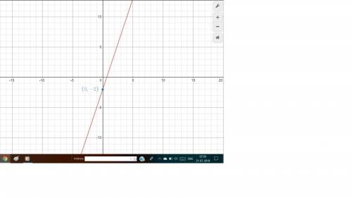 Which line on the graph represents the equation y= 3x - 2