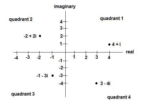 Arrange the complex numbers in order according to the quadrant in which they appear, starting with t