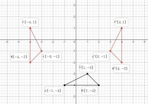 1. answer the questions by drawing on the coordinate plane below. (2 points possible) (a) draw the i