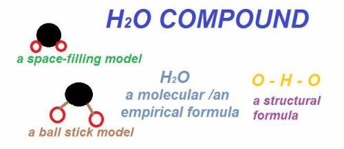 What are the different ways to represent compounds?  check all that apply. check all that apply. the