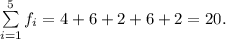 \sum \limits_{i=1}^5f_i=4+6+2+6+2=20.