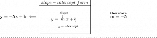\bf y=-5x+b\impliedby \begin{array}{|c|ll} \cline{1-1} slope-intercept~form\\ \cline{1-1} \\ y=\underset{y-intercept}{\stackrel{slope\qquad }{\stackrel{\downarrow }{m}x+\underset{\uparrow }{b}}} \\\\ \cline{1-1} \end{array}\qquad \qquad \stackrel{therefore}{m=-5} \\\\[-0.35em] ~\dotfill\\\\