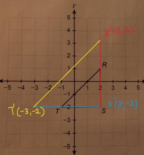 Draw the image of △rst under the dilation with a scale factor 5/3 and center of dilation (2,-2)