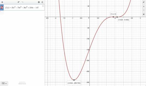 Identify all x-values at which the graph of the function f(x)=25x^4-70 x^3-26x^2+210x-147 has horizo