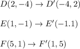 D(2,-4)\rightarrow D'(-4,2)\\\\E(1, -1) \rightarrow E'(-1.1)\\\\F(5, 1) \rightarrow F'(1,5)