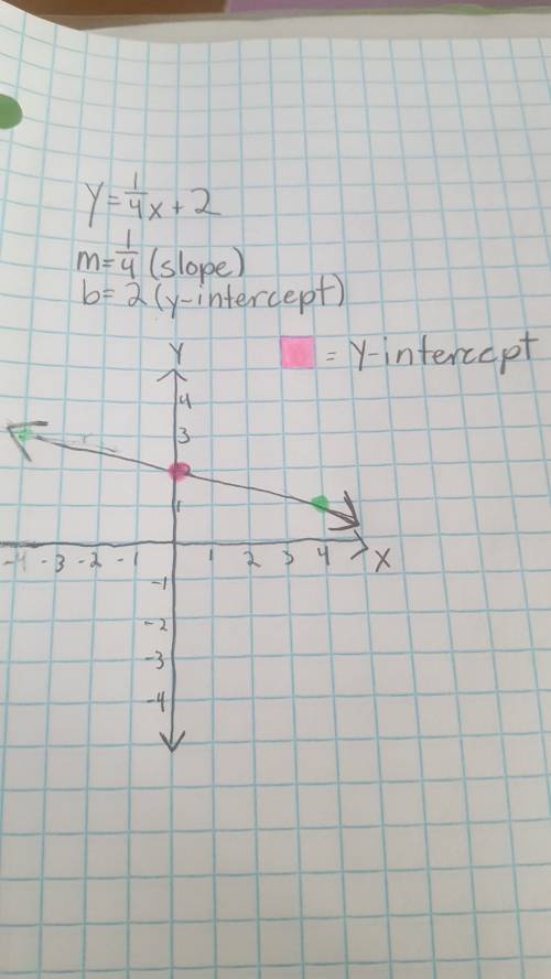 (sketch the graph if each line) can anyone   me with this, i don't get this i always get confused