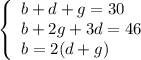 \left\{\begin{array}{l}b+d+g=30\\b+2g+3d=46\\b=2(d+g)\end{array}\right.