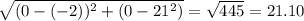 \sqrt{(0-(-2))^2+(0-21^2)}=\sqrt{445} =21.10