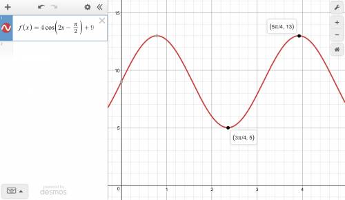 Consider the trigonometric function f(x)=4cos(2x pi/2) +9  how do you determine the minimum and maxi