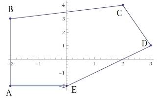 He coordinates of the vertices of a polygon are (−2, −2) , (−2, 3) , (2, 4) , (3, 1) , and (0, −2) .