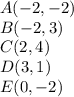A(-2,-2)\\B(-2,3)\\C(2,4)\\D(3,1)\\E(0,-2)