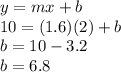 y=mx+b\\10=(1.6)(2)+b\\b=10-3.2\\b=6.8