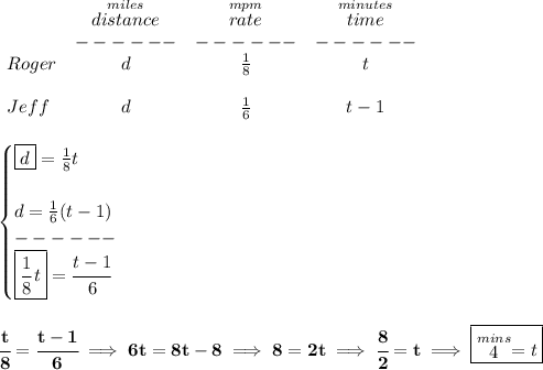 \bf \begin{array}{lccclll}&#10;&\stackrel{miles}{distance}&\stackrel{mpm}{rate}&\stackrel{minutes}{time}\\&#10;&------&------&------\\&#10;Roger&d&\frac{1}{8}&t\\\\&#10;Jeff&d&\frac{1}{6}&t-1&#10;\end{array}&#10;\\\\\\&#10;\begin{cases}&#10;\boxed{d}=\frac{1}{8}t\\\\&#10;d=\frac{1}{6}(t-1)\\&#10;------\\&#10;\boxed{\frac{1}{8}t}=\cfrac{t-1}{6}&#10;\end{cases}&#10;\\\\\\&#10;\cfrac{t}{8}=\cfrac{t-1}{6}\implies 6t=8t-8\implies 8=2t\implies \cfrac{8}{2}=t\implies \boxed{\stackrel{mins}{4}=t}
