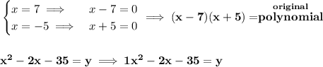 \bf \begin{cases}&#10;x=7\implies &x-7=0\\&#10;x=-5\implies &x+5=0&#10;\end{cases}\implies (x-7)(x+5)=\stackrel{original}{polynomial}&#10;\\\\\\&#10;x^2-2x-35=y\implies 1x^2-2x-35=y