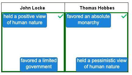 Match the philosophers and their ideas. favored an absolute monarchy held a pessimistic view of huma