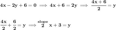 \bf 4x-2y+6=0\implies 4x+6=2y\implies \cfrac{4x+6}{2}=y&#10;\\\\\\&#10;\cfrac{4x}{2}+\cfrac{6}{2}=y\implies \stackrel{slope}{2}x+3=y