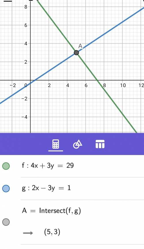 Solve the following system of equations by graphing and select the correct answer below:  4x + 3y =