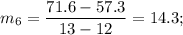 m_6=\dfrac{71.6-57.3}{13-12}=14.3;