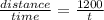 \frac{distance}{time}=\frac{1200}{t}