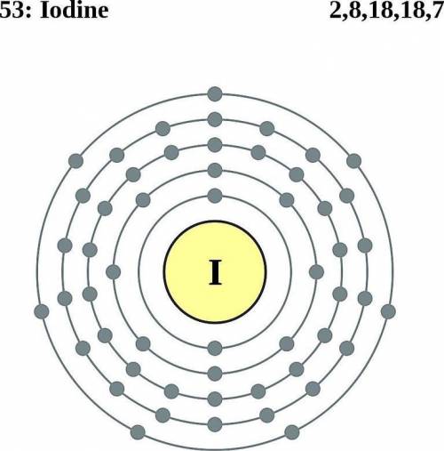 What is the electron configuration for iodine