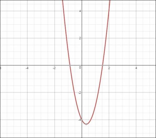 Find the zeros for this polynomial function. what are the zeros for the function g(x) = 3x^2 -2x -4
