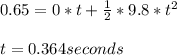 0.65=0*t+\frac{1}{2} *9.8*t^2\\ \\ t = 0.364 seconds
