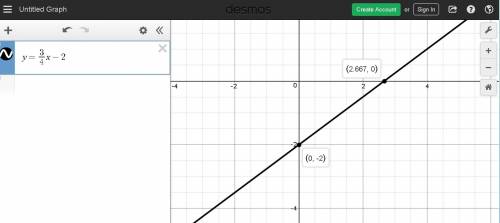 Match the equation with its graph y 3/4x- 2