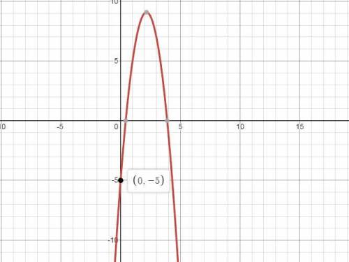 Find the quadratic function that fits curve below. select the correct answer.