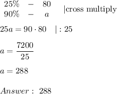 \begin{array}{ccc}25\%&-&80\\90\%&-&a\end{array}\ \ \ |\text{cross multiply}\\\\25a=90\cdot80\ \ \ |:25\\\\a=\dfrac{7200}{25}\\\\a=288\\\\\ 288