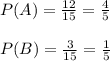 P(A)= \frac{12}{15}=\frac{4}{5}\\\\P(B)=\frac{3}{15}=\frac{1}{5}