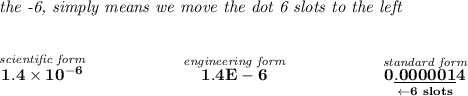 \bf \textit{the -6, simply means we move the dot 6 slots to the left}&#10;\\\\\\&#10;\stackrel{\textit{scientific form}}{1.4\times 10^{-6}}~\hspace{5em}\stackrel{\textit{engineering form}}{1.4E-6}~\hspace{5em}\underset{\leftarrow 6~slots}{\stackrel{\textit{standard form}}{0\underline{.000001}4}}