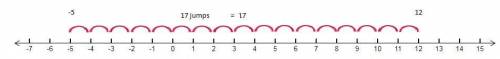 Subtract using a number line. 12−(−5) select the point on the number line to plot the answer.