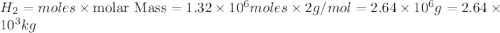 H_2=moles\times {\text {molar Mass}}=1.32\times 10^6moles\times 2g/mol=2.64\times 10^6g=2.64\times 10^3kg