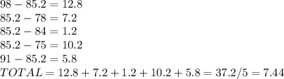 98 - 85.2 = 12.8\\85.2 -78 = 7.2\\85.2 - 84 = 1.2\\85.2 -75 = 10.2\\91-85.2 = 5.8\\TOTAL=12.8 + 7.2 + 1.2 +10.2 +5.8 =37.2/5 = 7.44