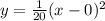 y=\frac{1}{20}(x - 0)^2