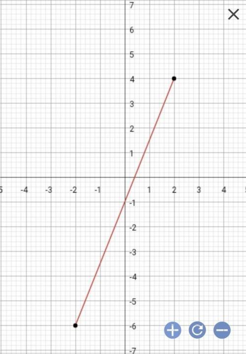 Equation of a line given two points (2,4) and (-2,-6)