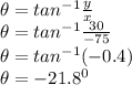 \theta = tan^{-1}\frac{y}{x}\\ \theta = tan^{-1}\frac{30}{-75}\\\theta = tan^{-1}(-0.4)\\\theta = - 21.8^0