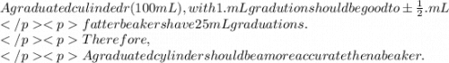 A graduated culindedr (100mL),with 1.mL gradution should be good to \pm \frac{1}{2}.mL\\fatter beakers have 25mL graduations.\\Therefore,\\A graduated cylinder should be a more accurate then a beaker.