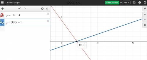 The linear equation y=-2x+4 is represented on the graph below. a second linear equation is represent
