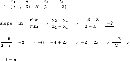 \bf \begin{array}{lllll}&#10;&x_1&y_1&x_2&y_2\\&#10;%   (a,b)&#10;A&({{ a}}\quad ,&{{ 3}})\quad &#10;%   (c,d)&#10;B&({{ 2}}\quad ,&{{ -3}})&#10;\end{array}&#10;\\\\\\&#10;% slope  = m&#10;slope = {{ m}}= \cfrac{rise}{run} \implies &#10;\cfrac{{{ y_2}}-{{ y_1}}}{{{ x_2}}-{{ x_1}}}\implies \cfrac{-3-3}{2-a}=\boxed{-2}&#10;\\\\\\&#10;\cfrac{-6}{2-a}=-2\implies -6=-4+2a\implies -2=2a\implies \cfrac{-2}{2}=a&#10;\\\\\\&#10;-1=a