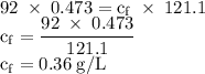 \rm 92\;\times\;0.473=c_f\;\times\;121.1\\c_f=\dfrac{92\;\times\;0.473}{121.1}\\c_f=0.36\;g/L