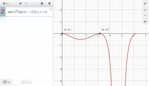 Solve the following equation on the interval [0, 2π). tan^2x sin x = tan^2x