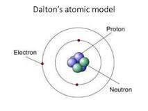 Which of the following most accurately represent john dalton’s model of the atom ?