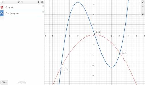 Two equations and their graphs are given. find the intersection point(s) of the graphs by solving th